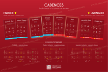Load image into Gallery viewer, 25 Music Wallcharts