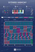 Load image into Gallery viewer, 25 Music Wallcharts