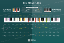 Load image into Gallery viewer, 25 Music Wallcharts