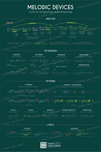 Load image into Gallery viewer, 25 Music Wallcharts