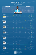 Load image into Gallery viewer, 25 Music Wallcharts