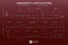 Load image into Gallery viewer, Ornaments & Articulations