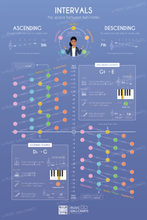 Load image into Gallery viewer, 25 Music Wallcharts • Gifted
