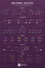 Load image into Gallery viewer, 25 Music Wallcharts • Gifted
