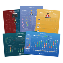 Load image into Gallery viewer, Music Wallcharts Giftcards
